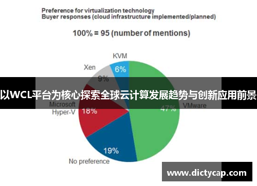 以WCL平台为核心探索全球云计算发展趋势与创新应用前景